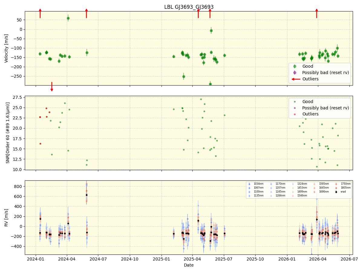 ../../../_images/lbl_plot_GJ3693_GJ3693_nirps_he_online_udem1.png
