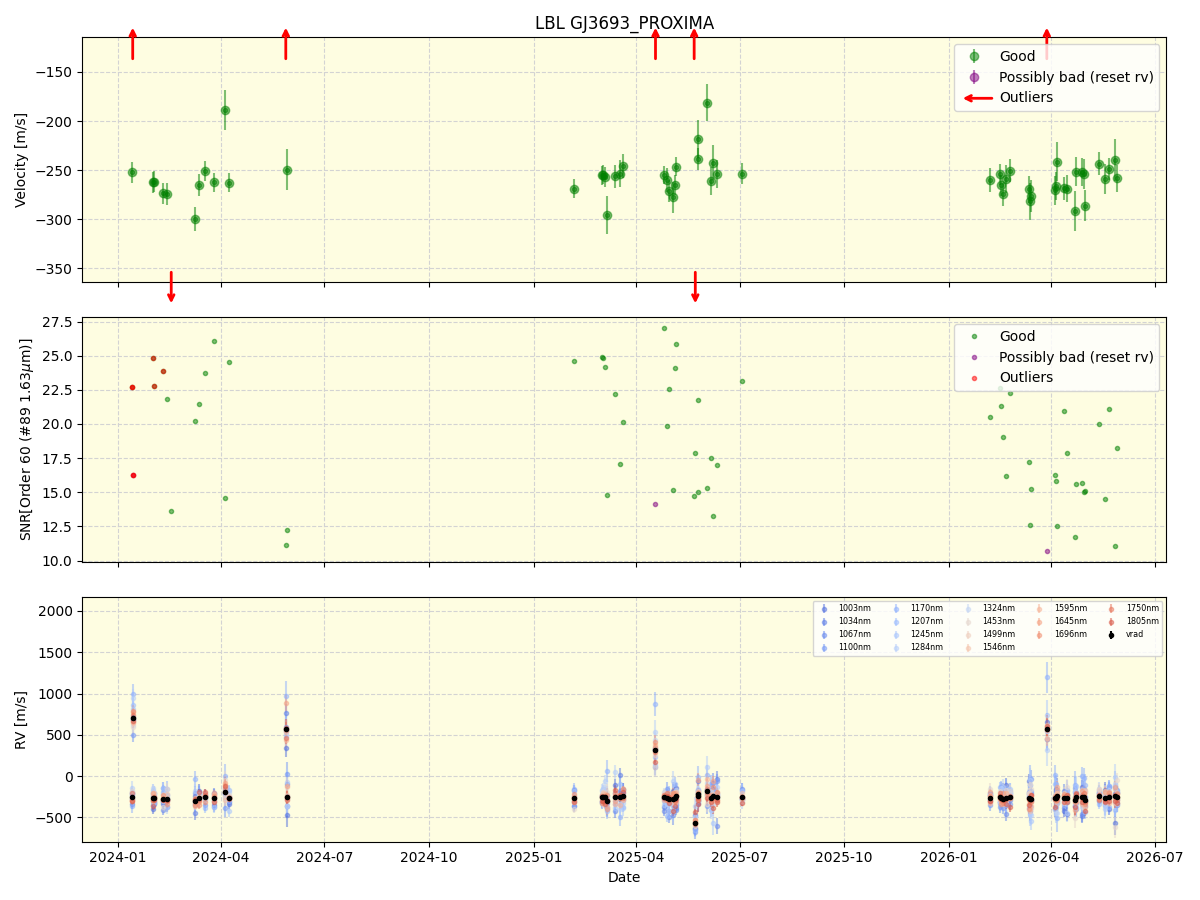 ../../../_images/lbl_plot_GJ3693_PROXIMA_nirps_he_online_udem1.png