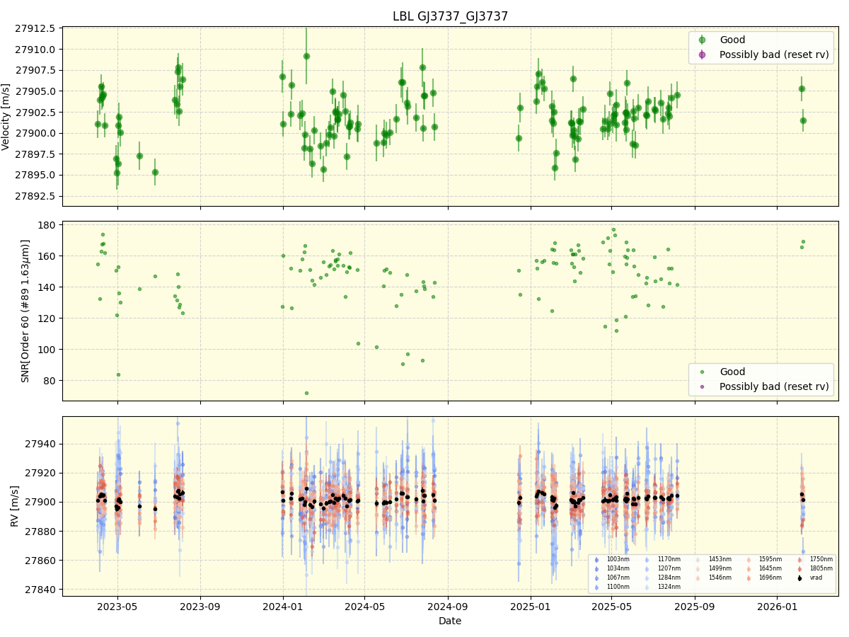 ../../../_images/lbl_plot_GJ3737_GJ3737_nirps_he_online_udem1.png