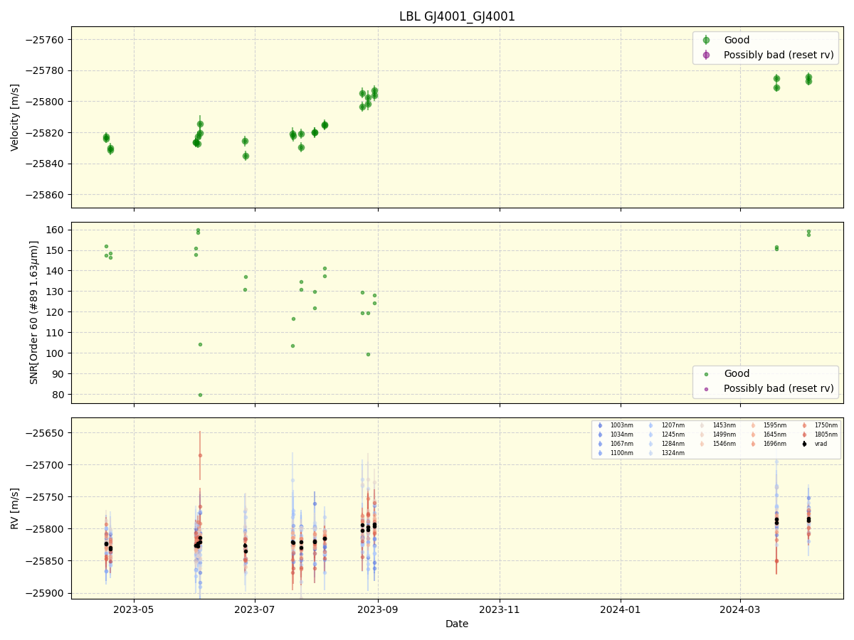 ../../../_images/lbl_plot_GJ4001_GJ4001_nirps_he_online_udem1.png