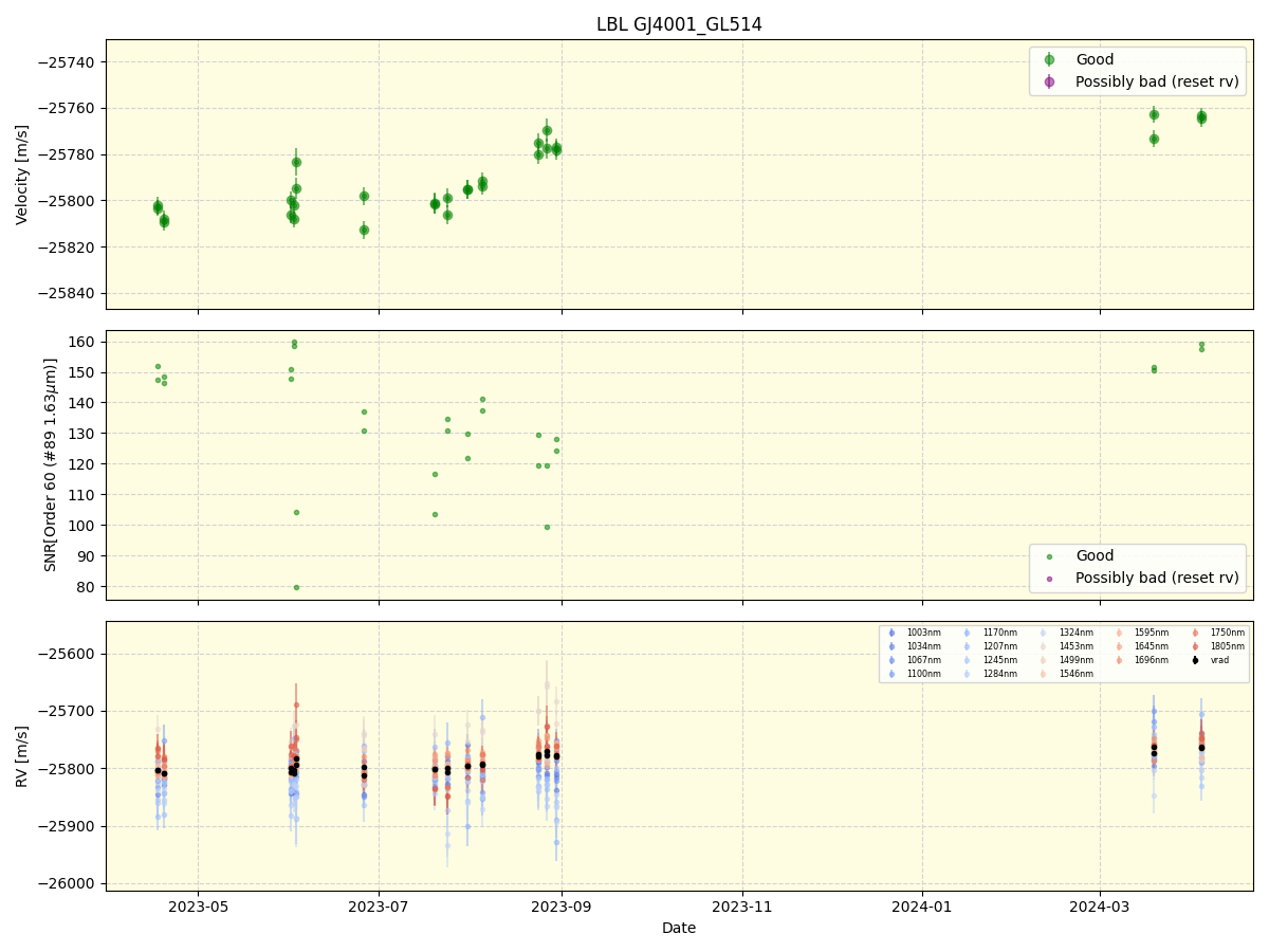 ../../../_images/lbl_plot_GJ4001_GL514_nirps_he_online_udem1.png