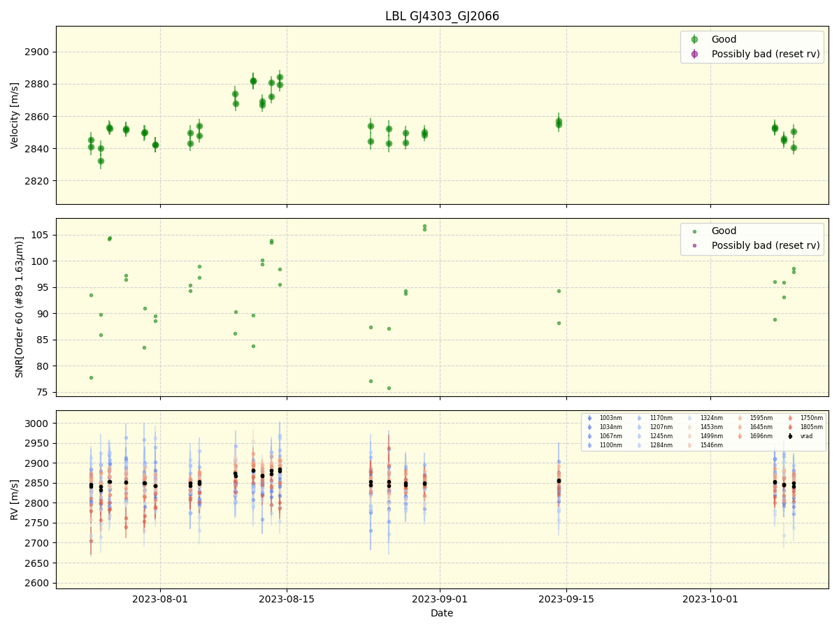 ../../../_images/lbl_plot_GJ4303_GJ2066_nirps_he_online_udem1.png