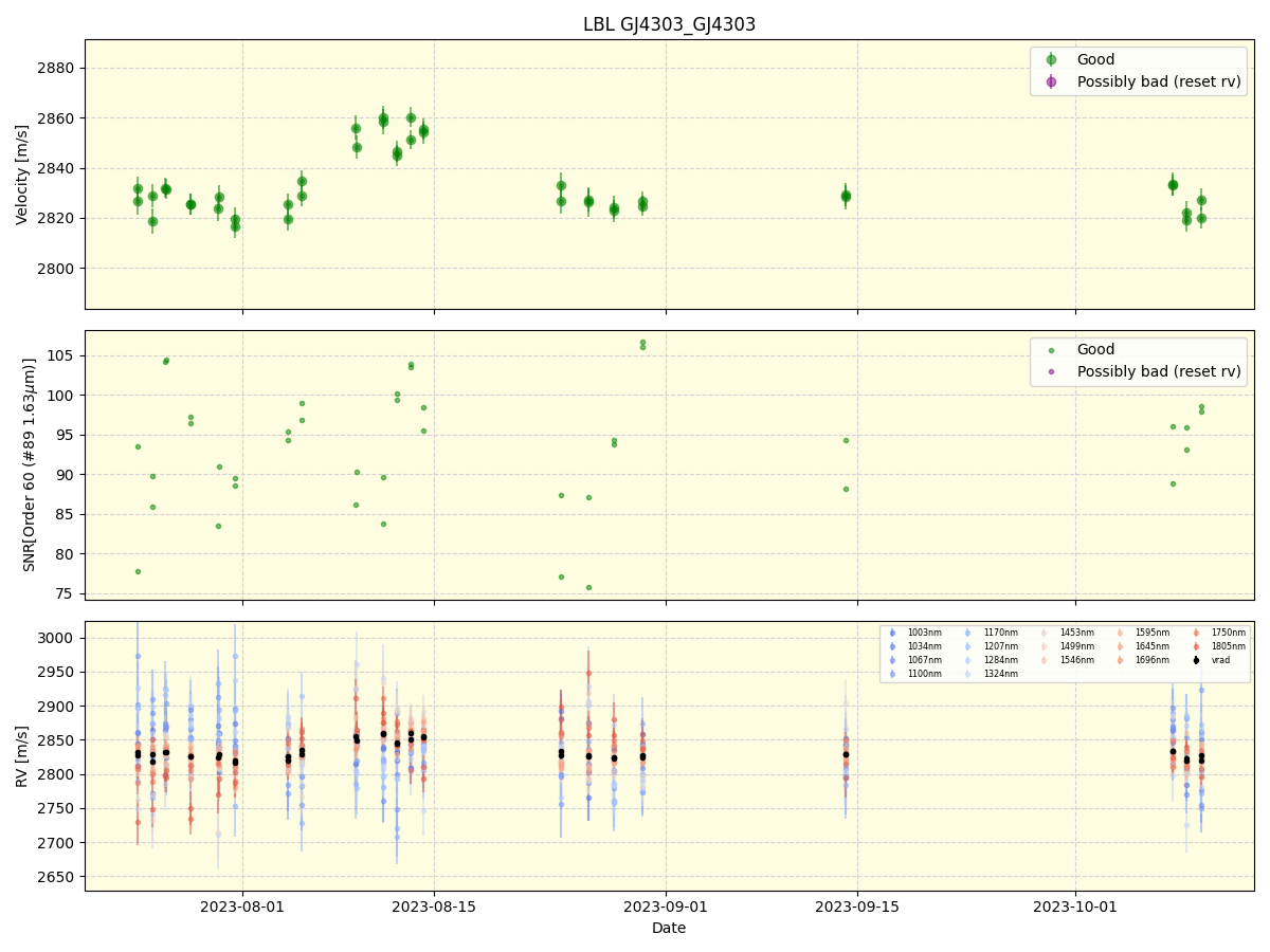 ../../../_images/lbl_plot_GJ4303_GJ4303_nirps_he_online_udem1.png