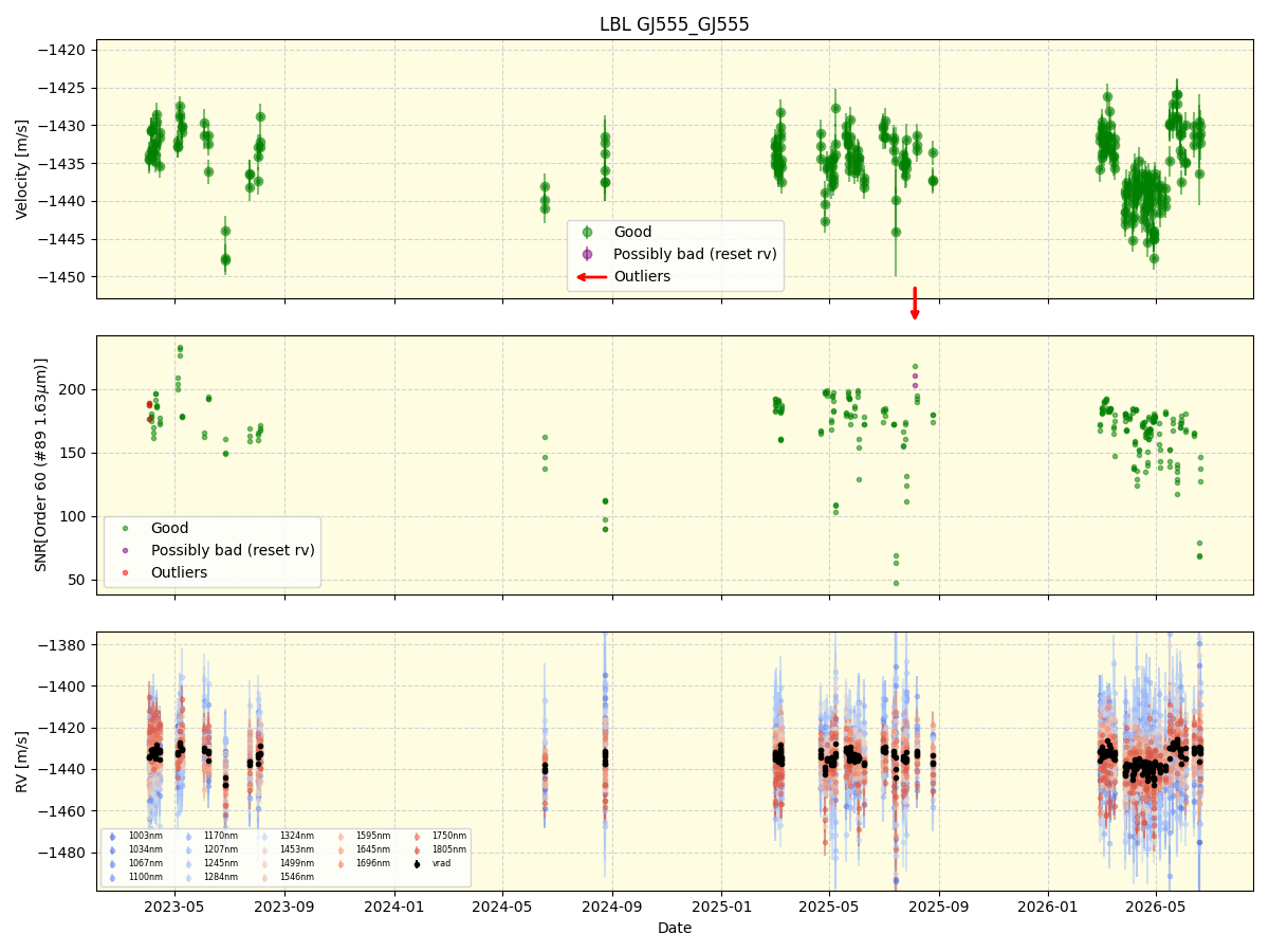 ../../../_images/lbl_plot_GJ555_GJ555_nirps_he_online_udem1.png