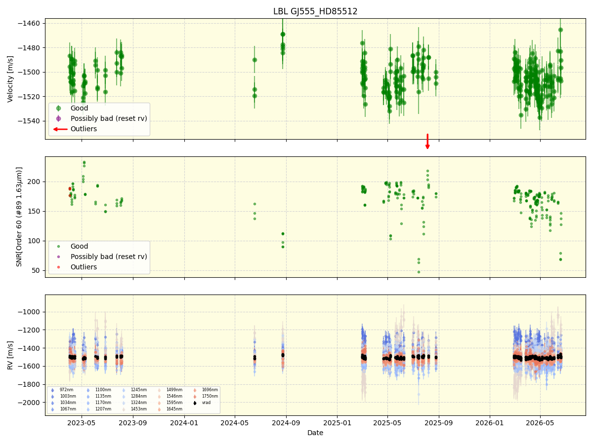 ../../../_images/lbl_plot_GJ555_HD85512_nirps_he_online_udem1.png