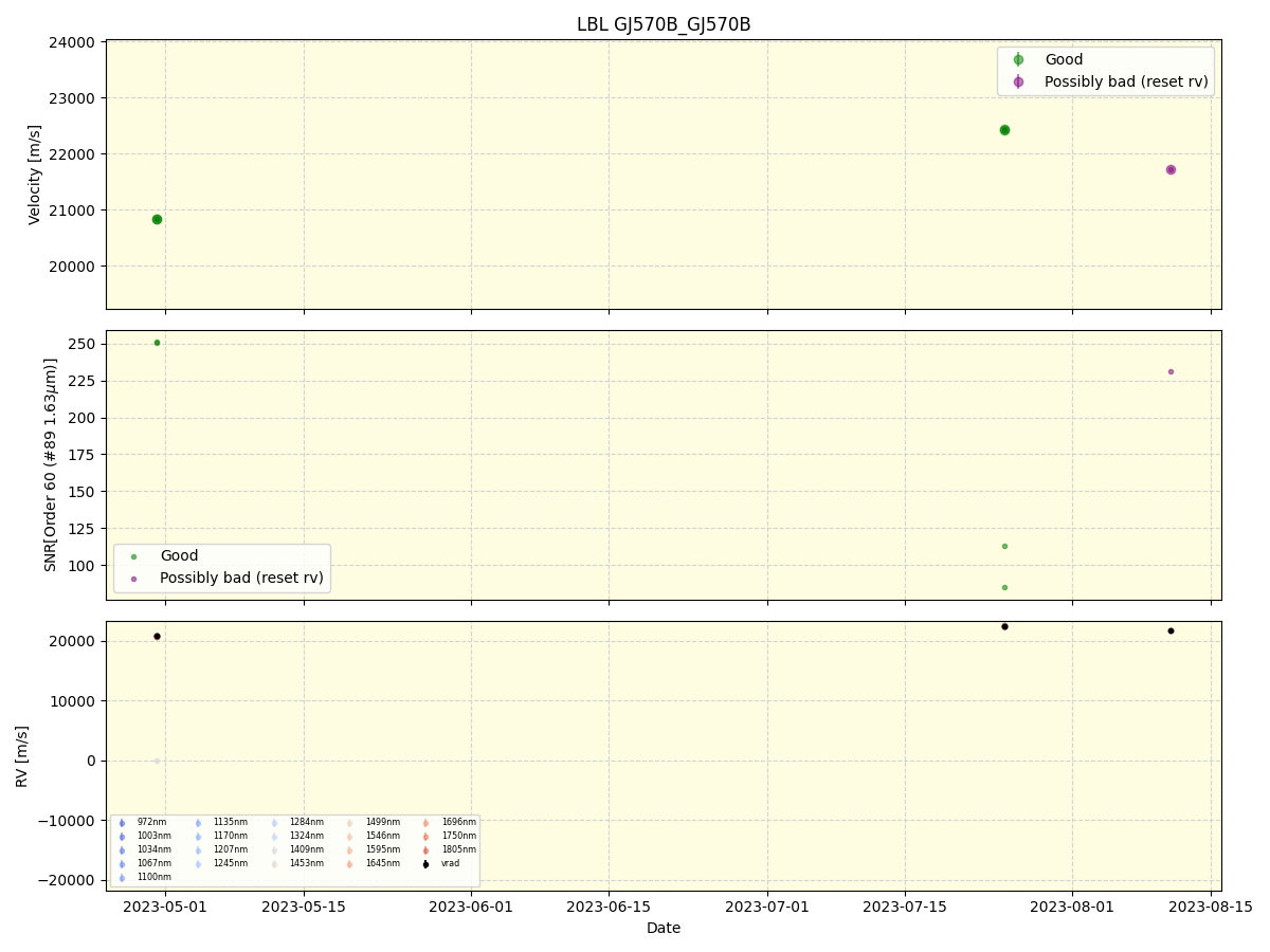 ../../../_images/lbl_plot_GJ570B_GJ570B_nirps_ha_online_udem.png