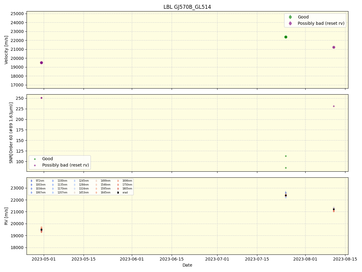 ../../../_images/lbl_plot_GJ570B_GL514_nirps_ha_online_udem.png
