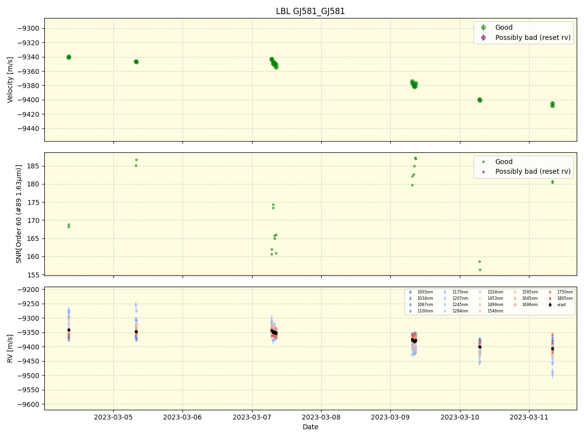 ../../../_images/lbl_plot_GJ581_GJ581_nirps_ha_online_udem.png