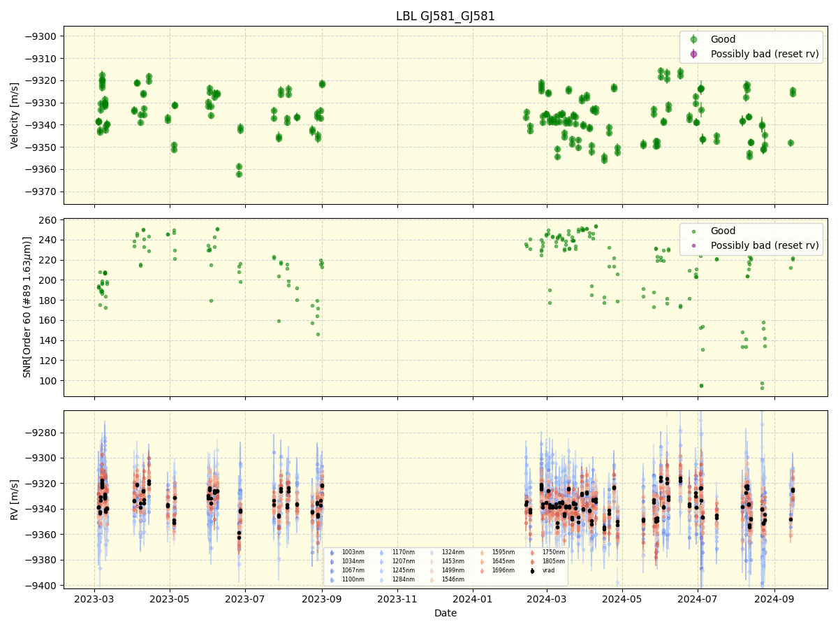 ../../../_images/lbl_plot_GJ581_GJ581_nirps_he_online_udem1.png