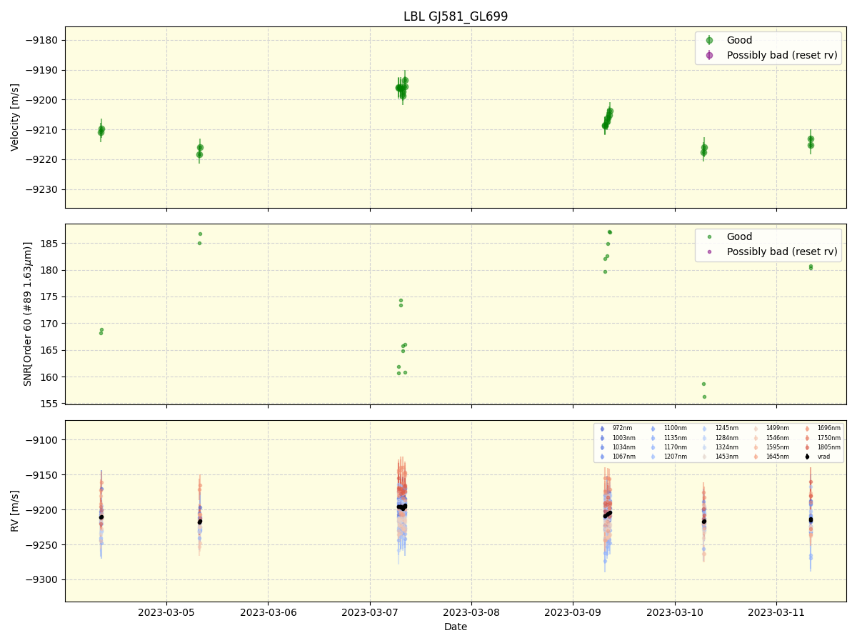 ../../../_images/lbl_plot_GJ581_GL699_nirps_ha_online_udem.png