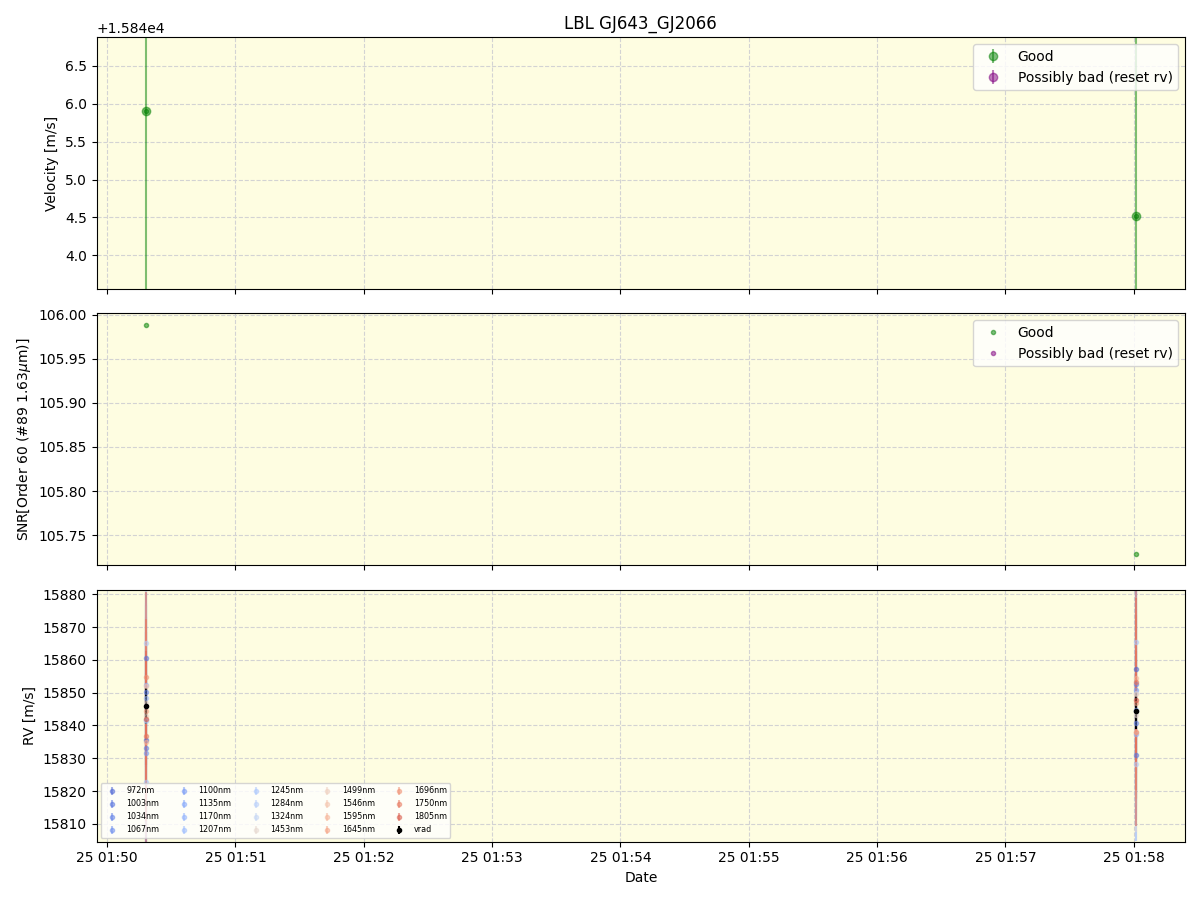 ../../../_images/lbl_plot_GJ643_GJ2066_nirps_ha_online_udem.png