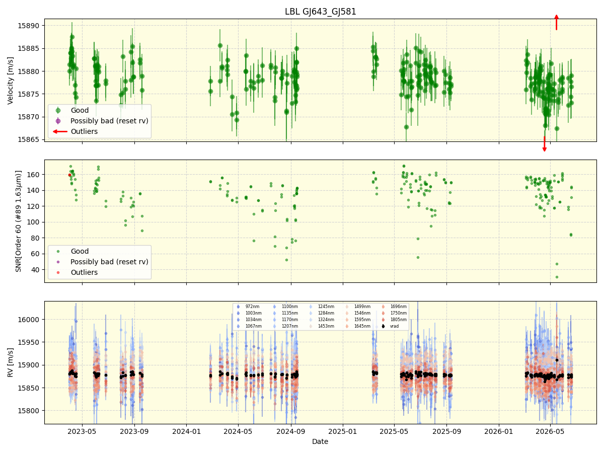 ../../../_images/lbl_plot_GJ643_GJ581_nirps_he_online_udem1.png