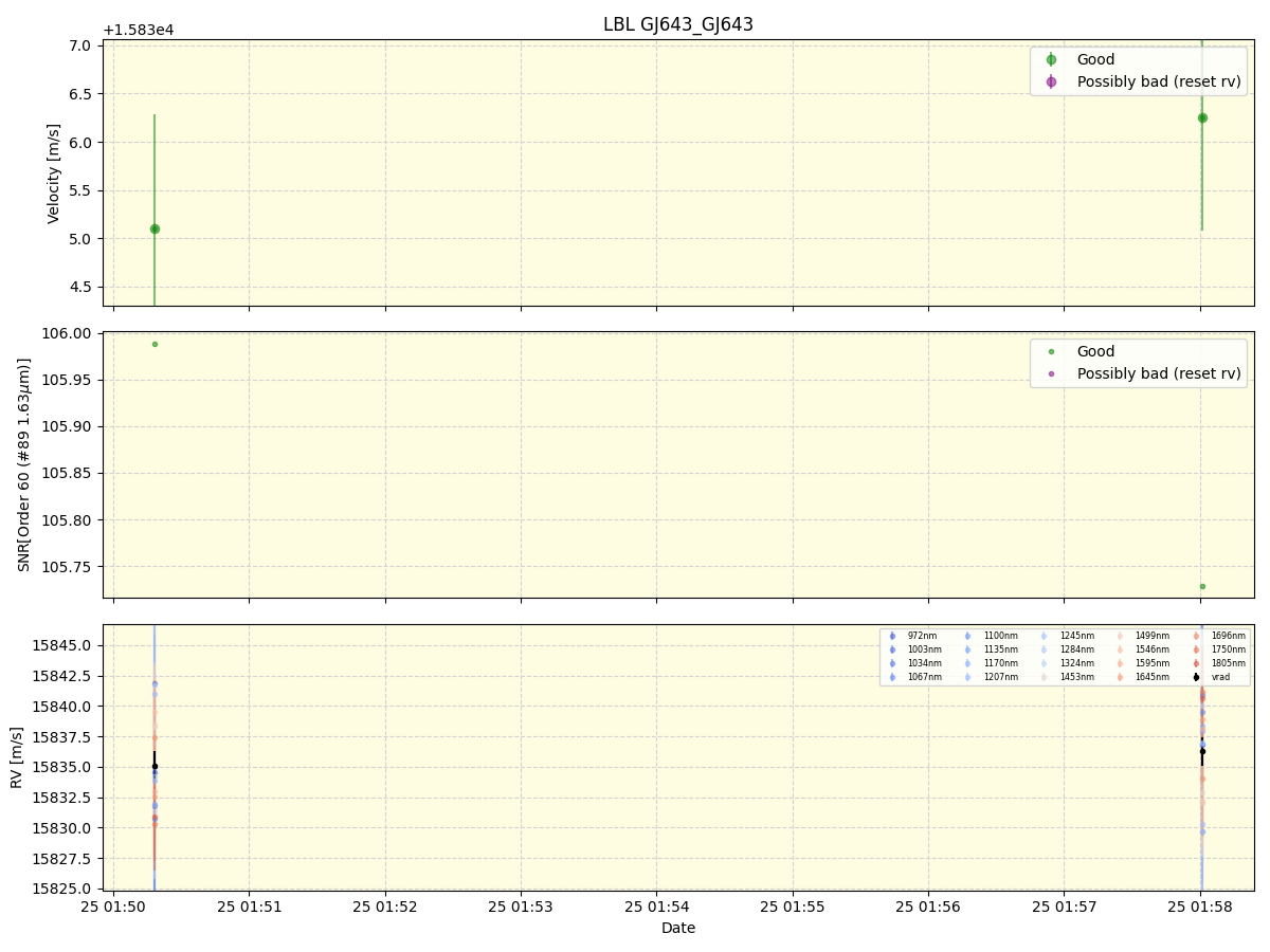 ../../../_images/lbl_plot_GJ643_GJ643_nirps_ha_online_udem.png
