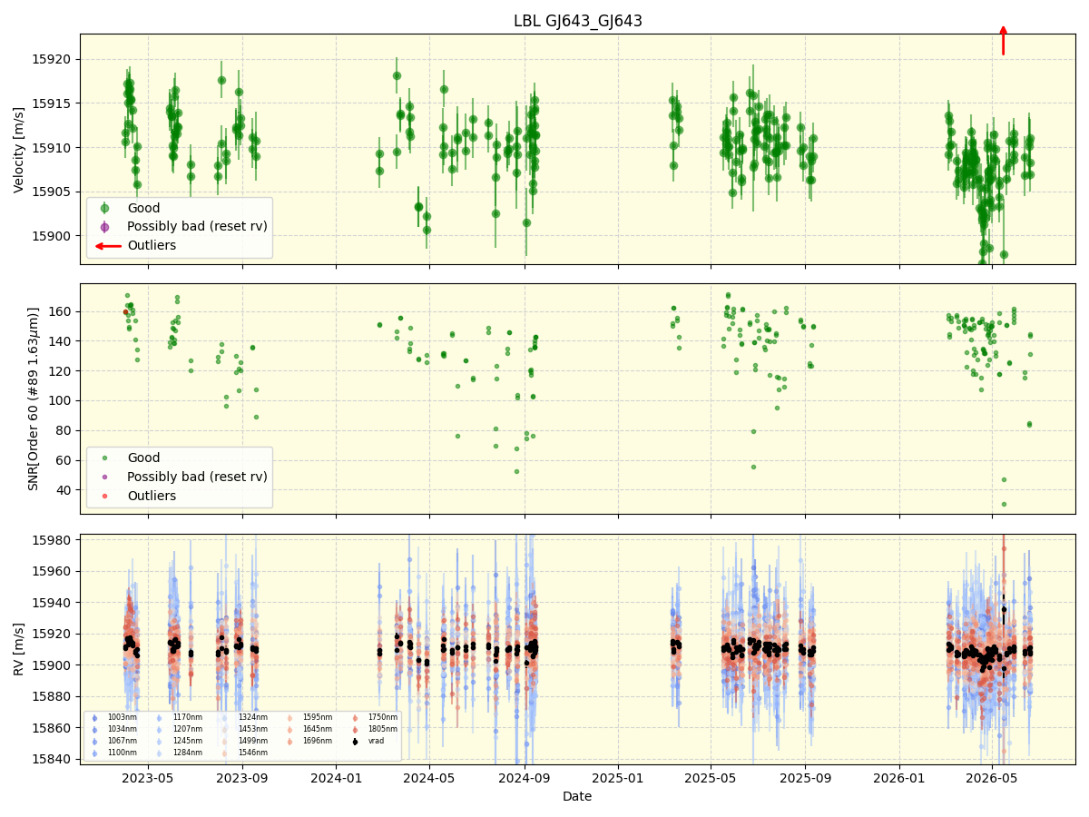 ../../../_images/lbl_plot_GJ643_GJ643_nirps_he_online_udem1.png