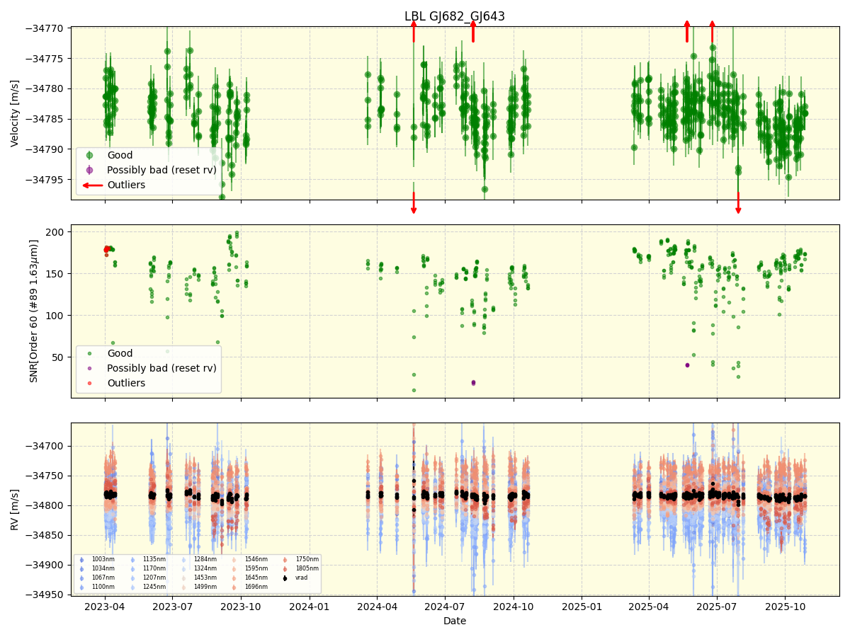 ../../../_images/lbl_plot_GJ682_GJ643_nirps_he_online_udem1.png