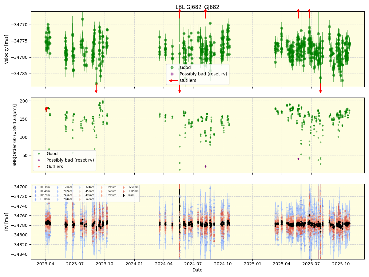 ../../../_images/lbl_plot_GJ682_GJ682_nirps_he_online_udem1.png