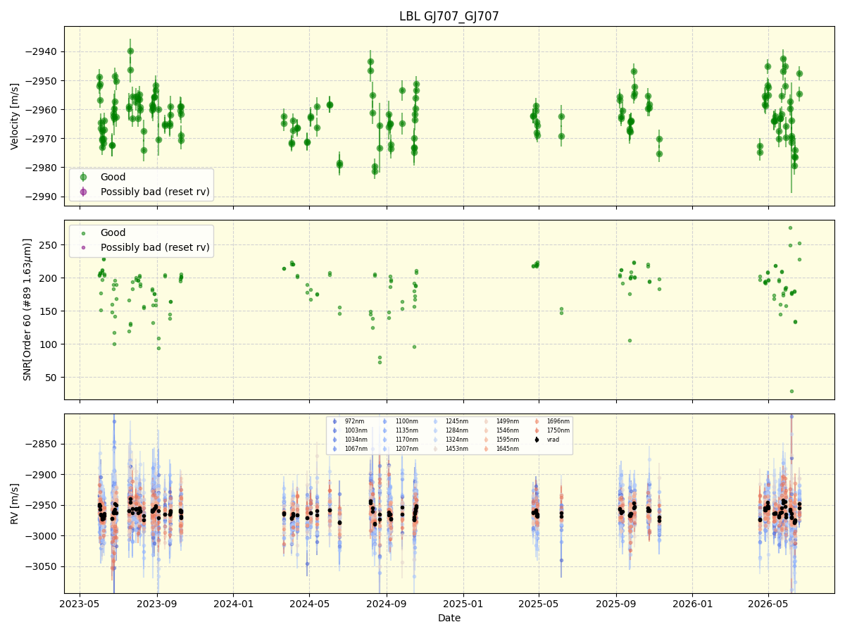 ../../../_images/lbl_plot_GJ707_GJ707_nirps_he_online_udem1.png