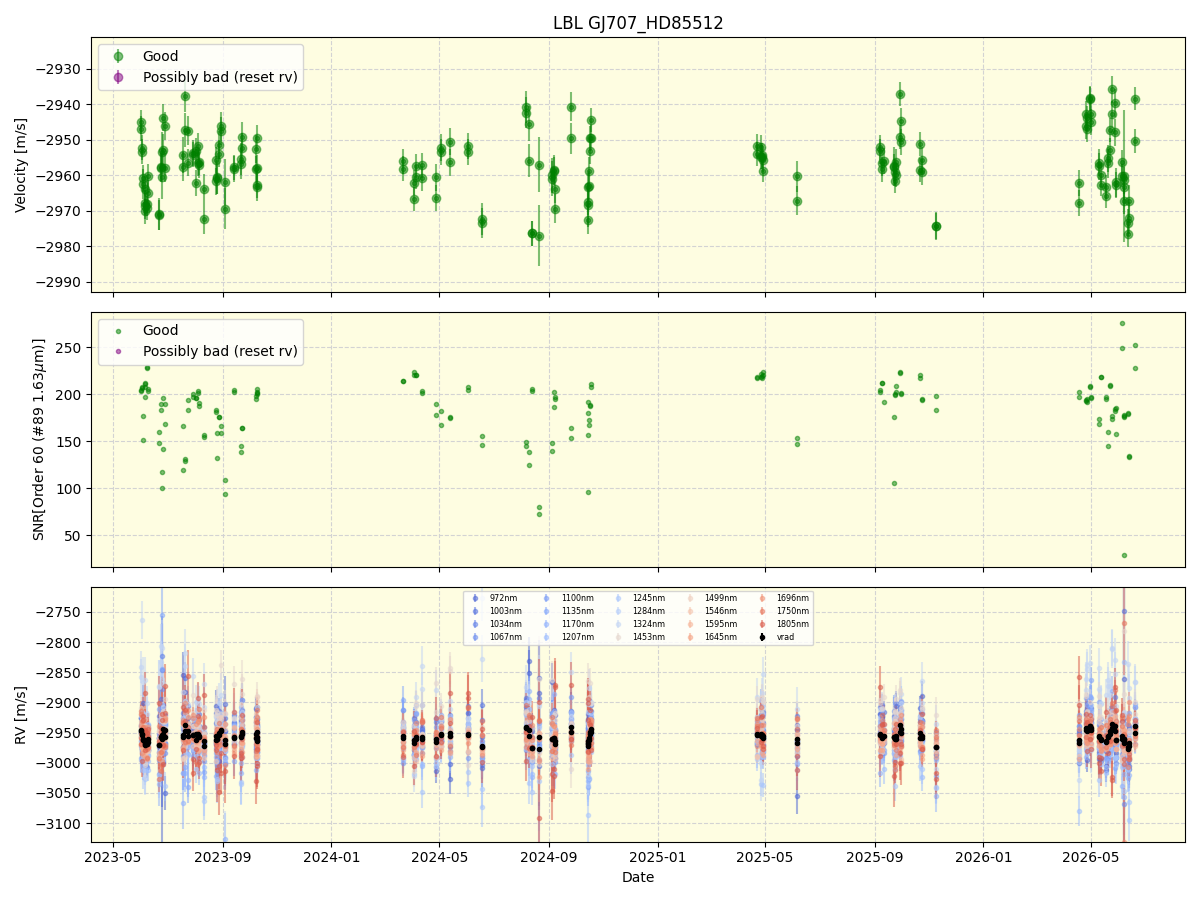 ../../../_images/lbl_plot_GJ707_HD85512_nirps_he_online_udem1.png