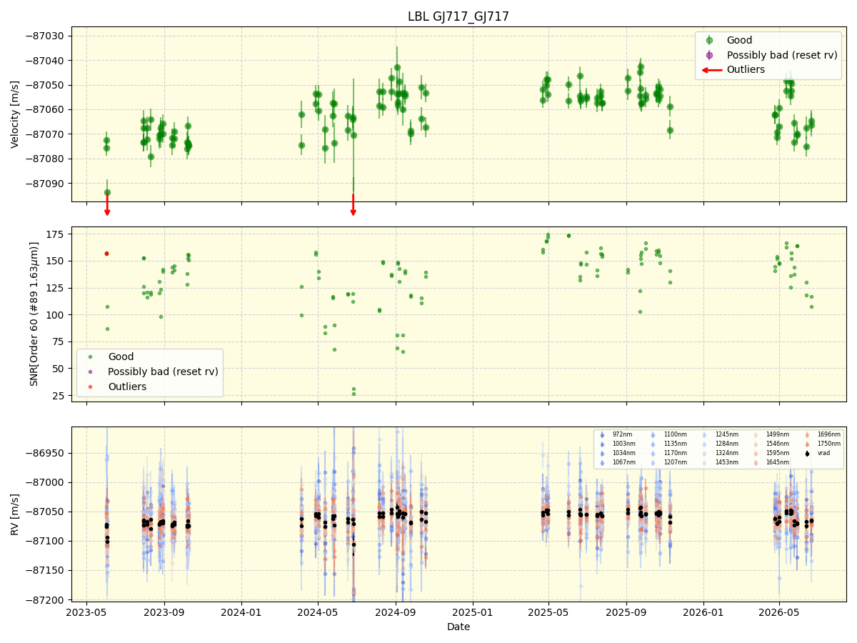 ../../../_images/lbl_plot_GJ717_GJ717_nirps_he_online_udem1.png