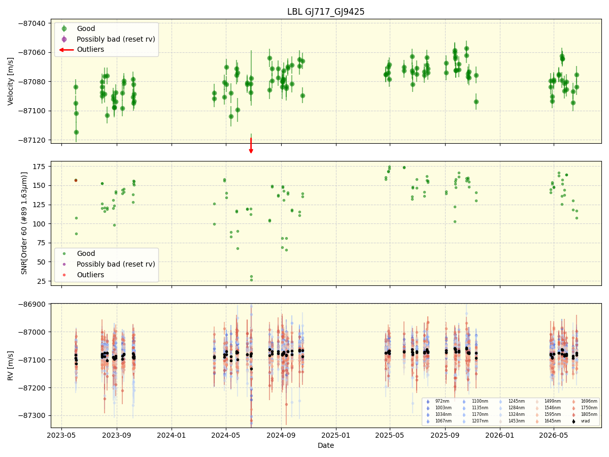 ../../../_images/lbl_plot_GJ717_GJ9425_nirps_he_online_udem1.png