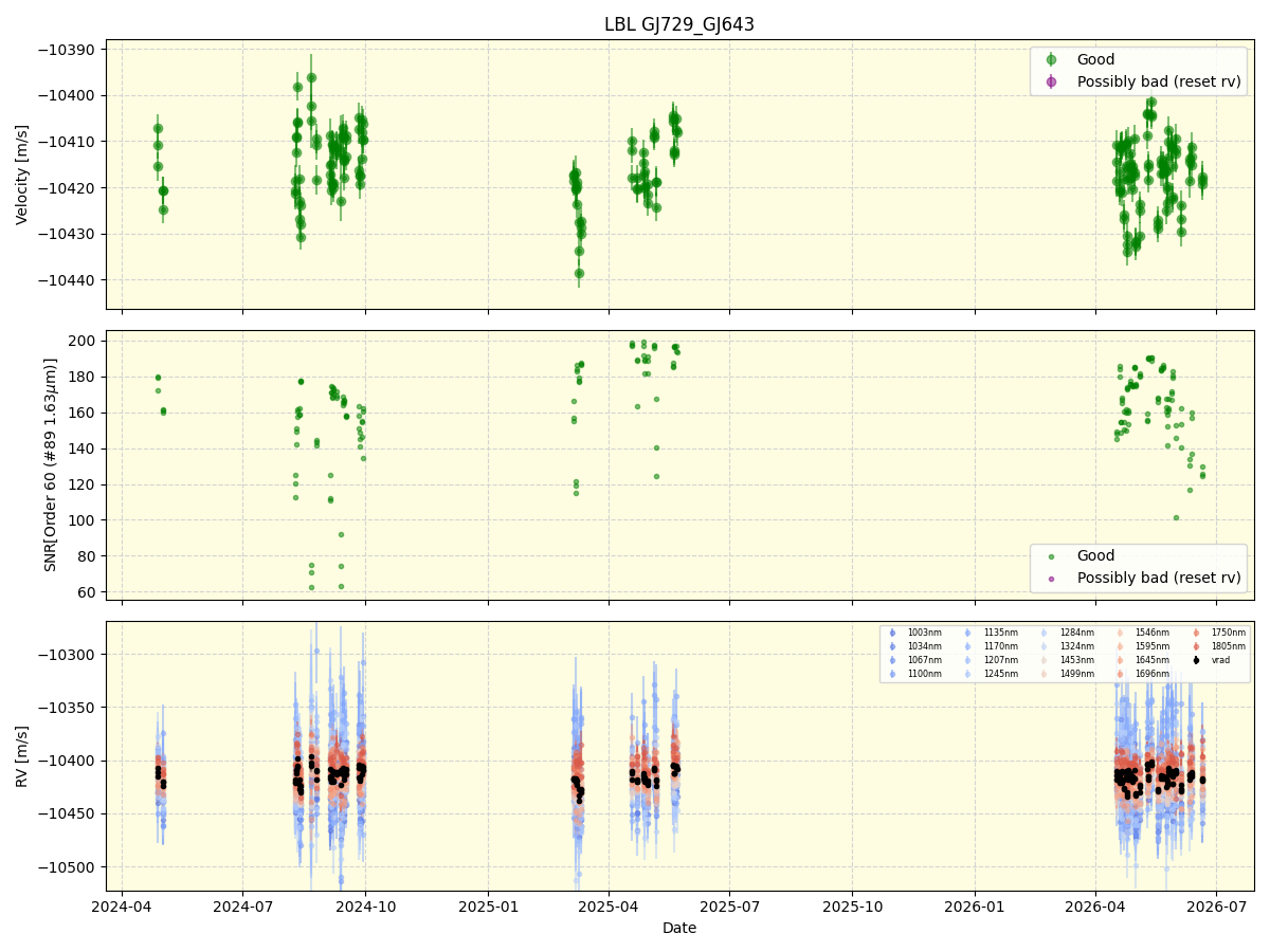 ../../../_images/lbl_plot_GJ729_GJ643_nirps_he_online_udem1.png