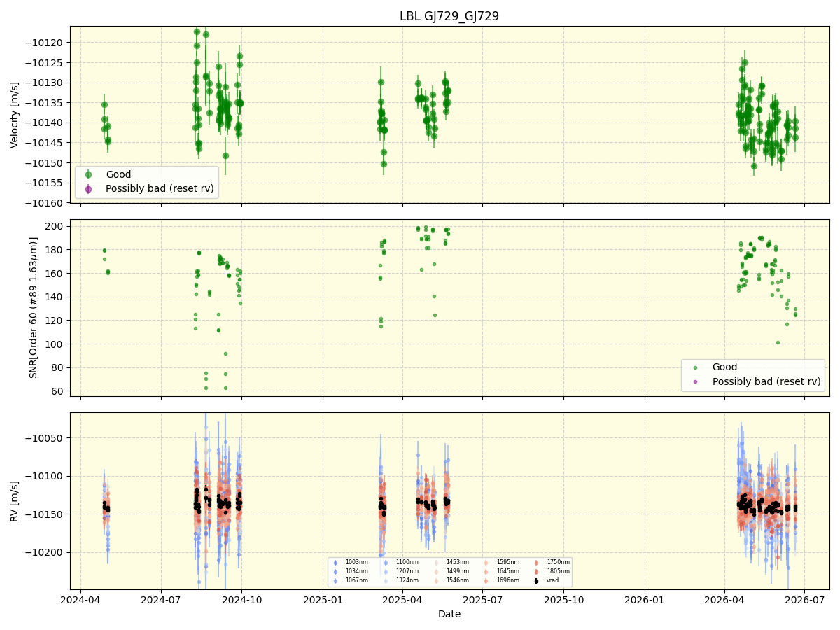 ../../../_images/lbl_plot_GJ729_GJ729_nirps_he_online_udem1.png