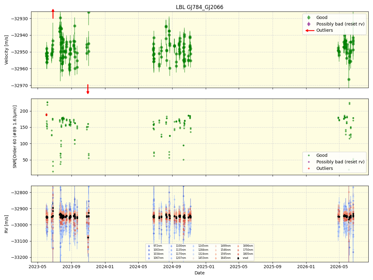 ../../../_images/lbl_plot_GJ784_GJ2066_nirps_he_online_udem1.png