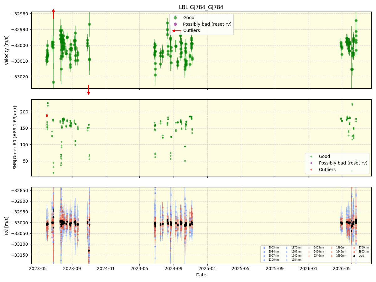 ../../../_images/lbl_plot_GJ784_GJ784_nirps_he_online_udem1.png