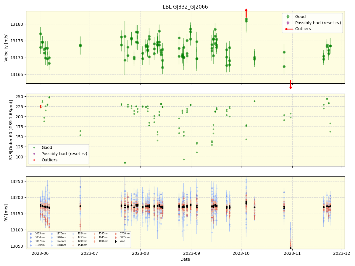 ../../../_images/lbl_plot_GJ832_GJ2066_nirps_he_online_udem1.png