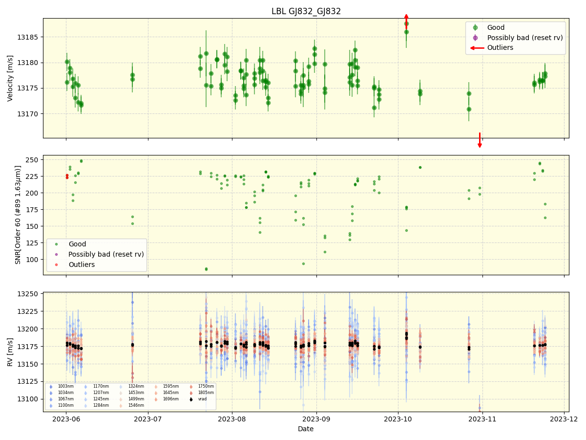 ../../../_images/lbl_plot_GJ832_GJ832_nirps_he_online_udem1.png