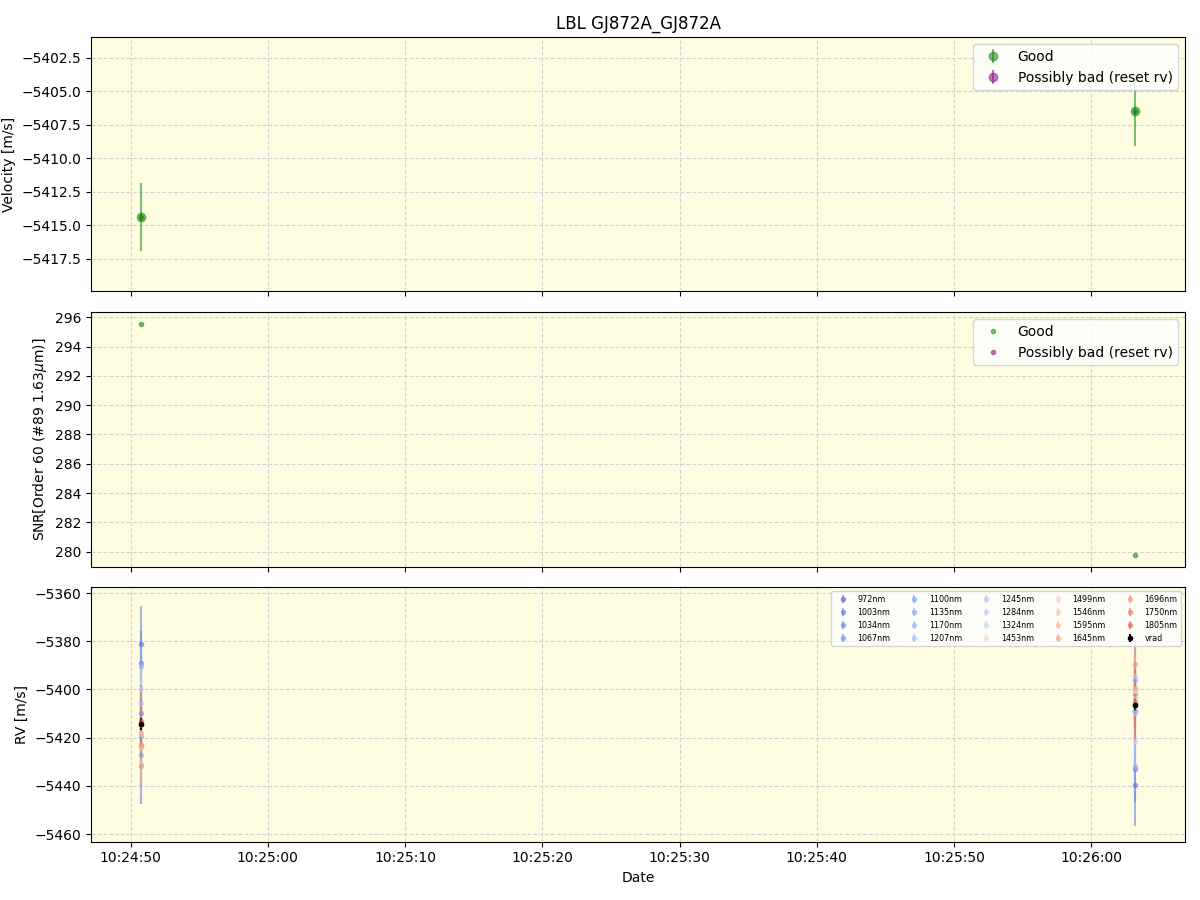 ../../../_images/lbl_plot_GJ872A_GJ872A_nirps_ha_online_udem.png