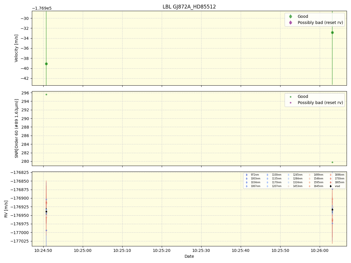 ../../../_images/lbl_plot_GJ872A_HD85512_nirps_ha_online_udem.png