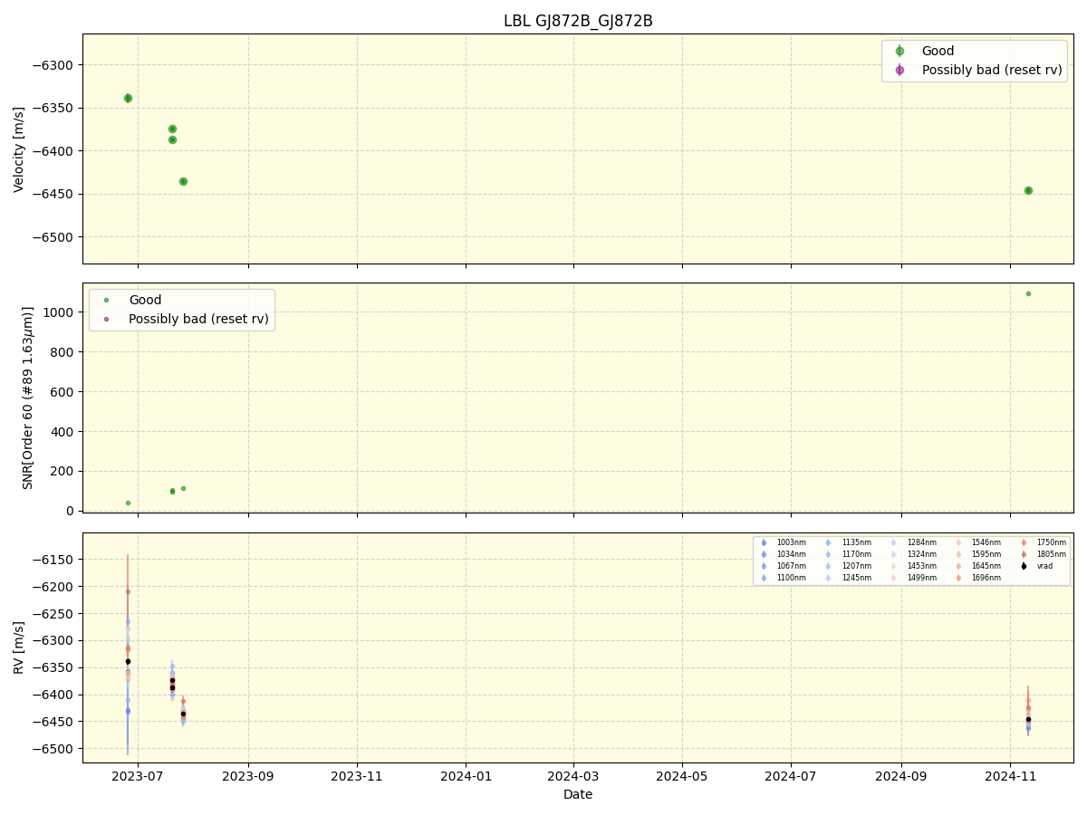 ../../../_images/lbl_plot_GJ872B_GJ872B_nirps_ha_online_udem.png