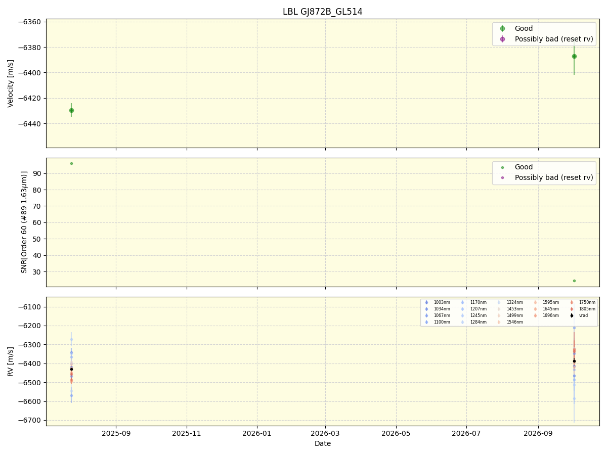 ../../../_images/lbl_plot_GJ872B_GL514_nirps_ha_online_udem.png
