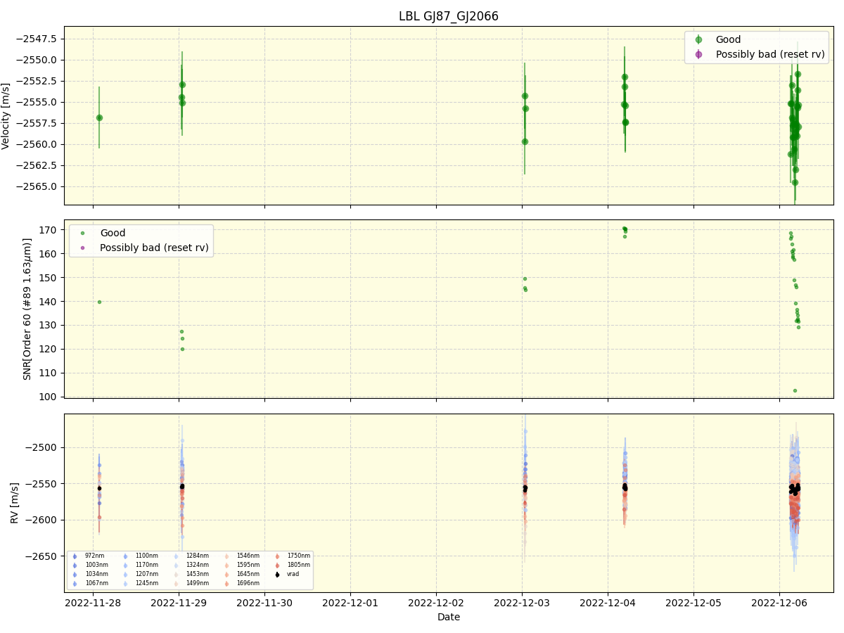 ../../../_images/lbl_plot_GJ87_GJ2066_nirps_ha_online_udem.png