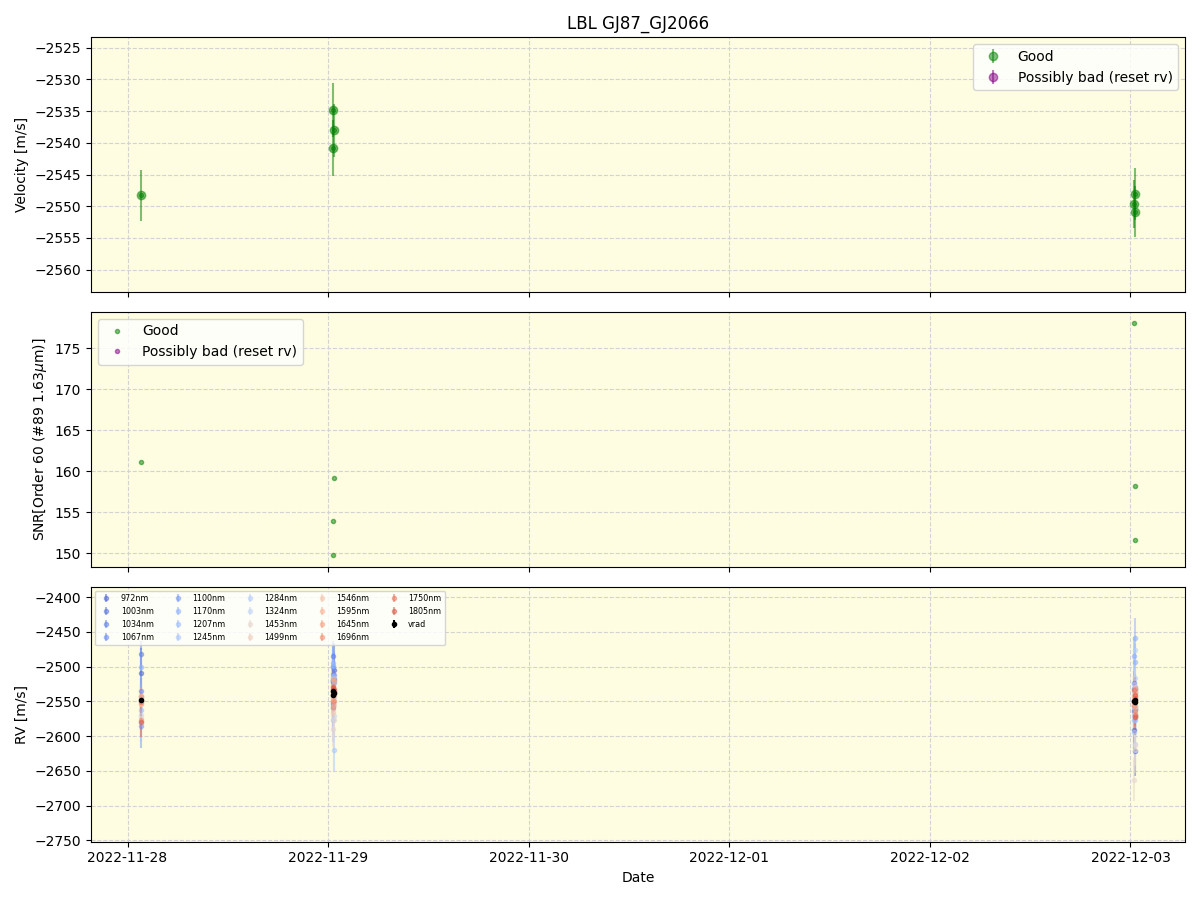 ../../../_images/lbl_plot_GJ87_GJ2066_nirps_he_online_udem1.png