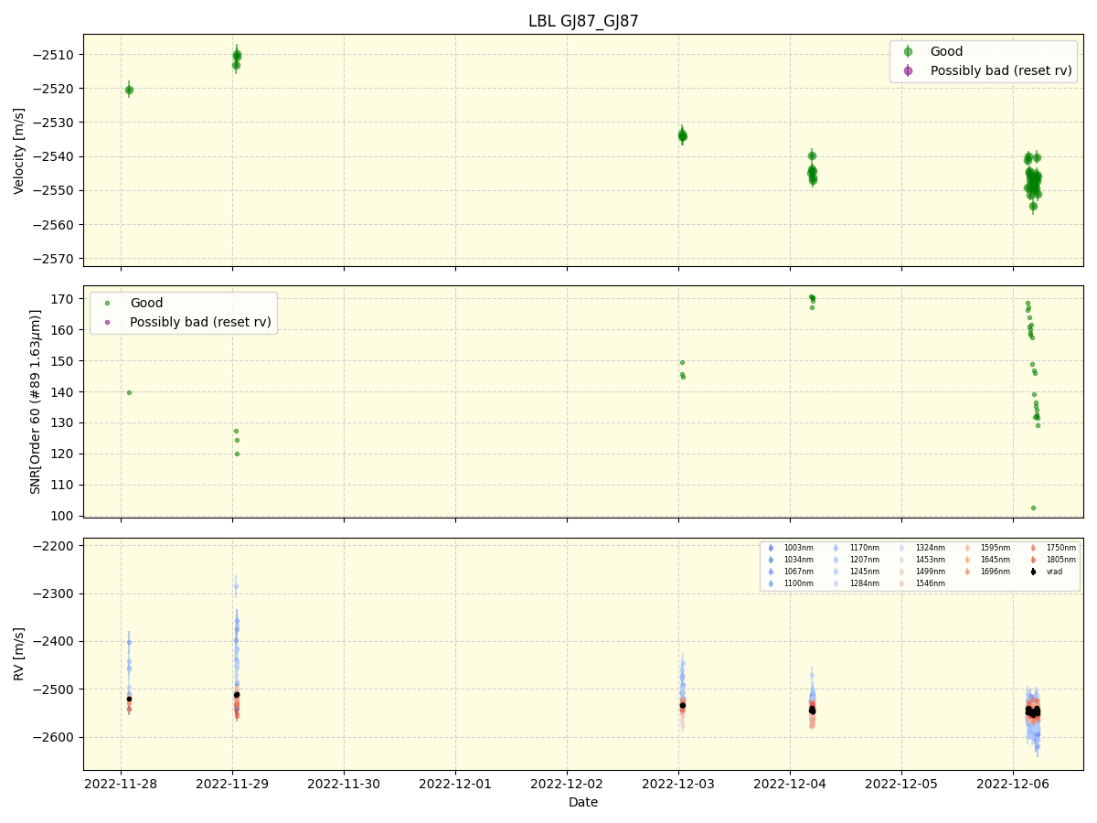 ../../../_images/lbl_plot_GJ87_GJ87_nirps_ha_online_udem.png