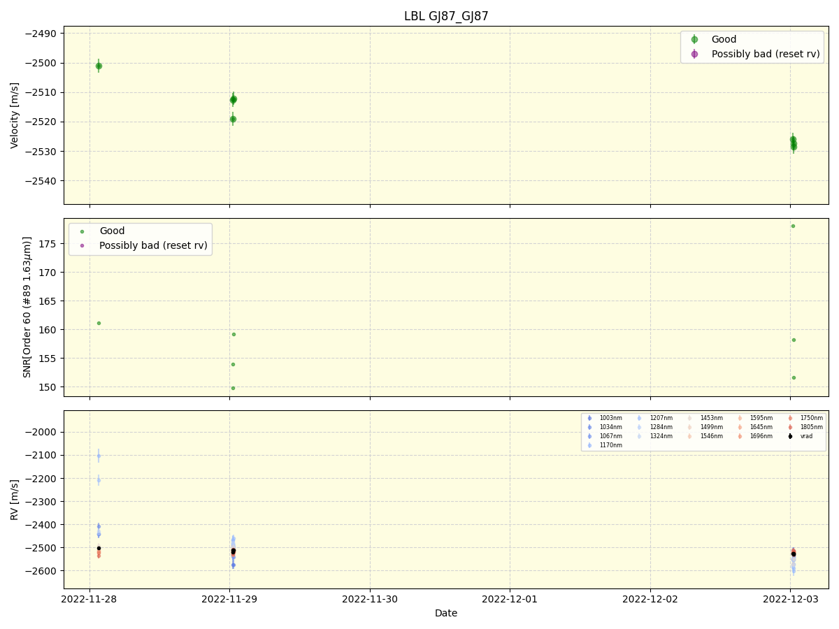../../../_images/lbl_plot_GJ87_GJ87_nirps_he_online_udem1.png