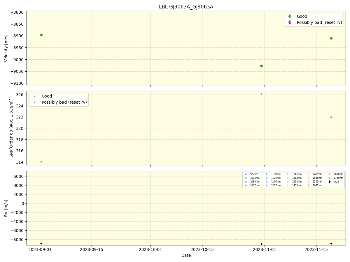 ../../../_images/lbl_plot_GJ9063A_GJ9063A_nirps_ha_online_udem.png