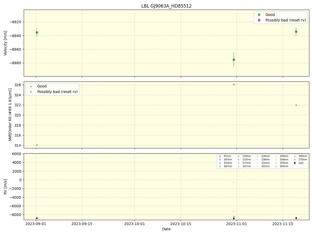 ../../../_images/lbl_plot_GJ9063A_HD85512_nirps_ha_online_udem.png
