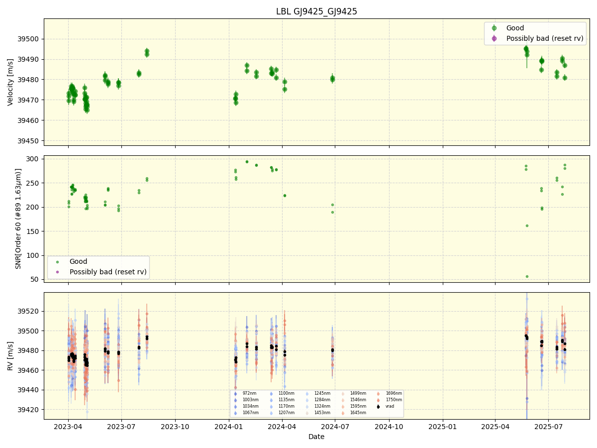 ../../../_images/lbl_plot_GJ9425_GJ9425_nirps_he_online_udem1.png
