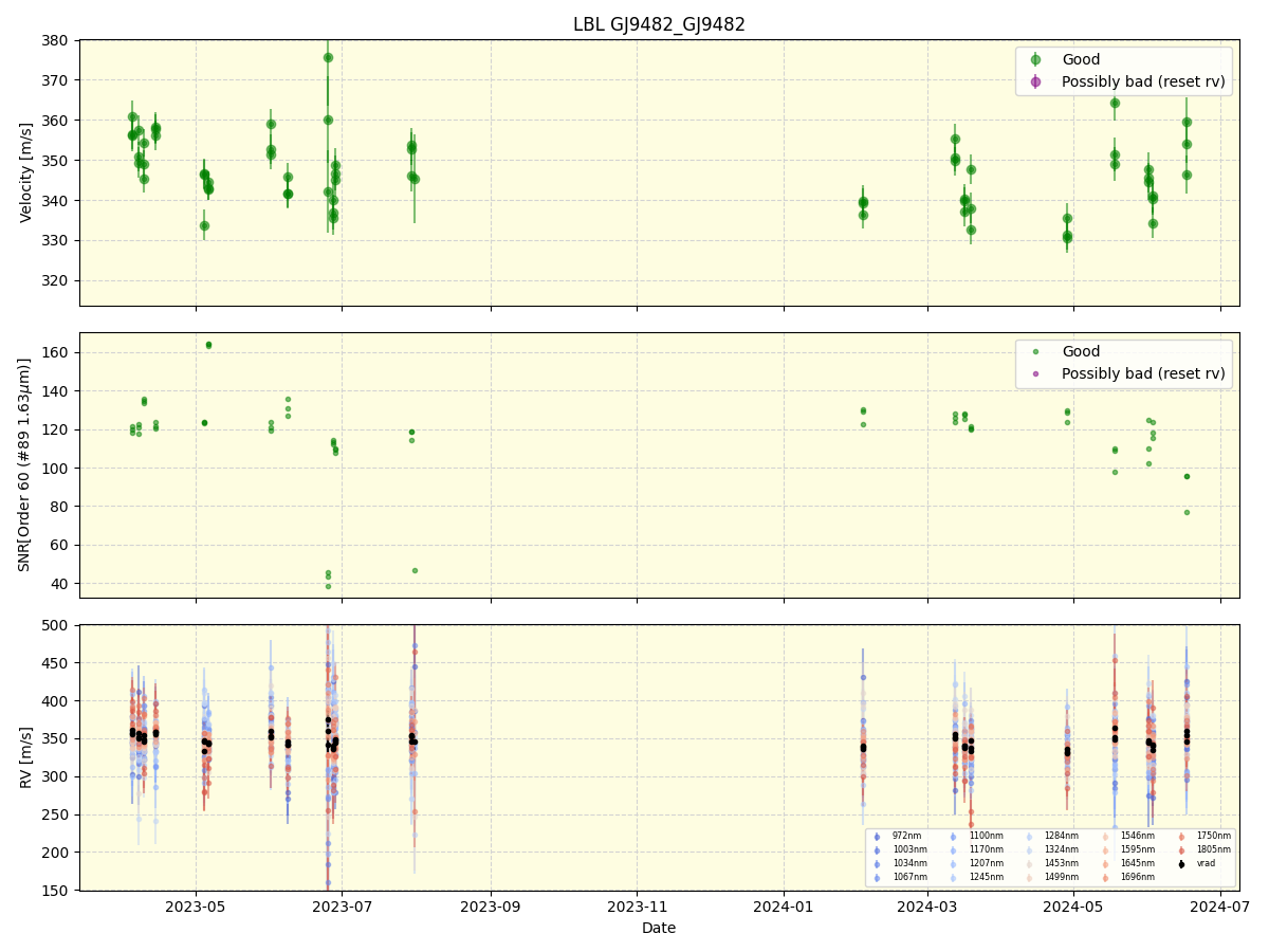 ../../../_images/lbl_plot_GJ9482_GJ9482_nirps_he_online_udem1.png