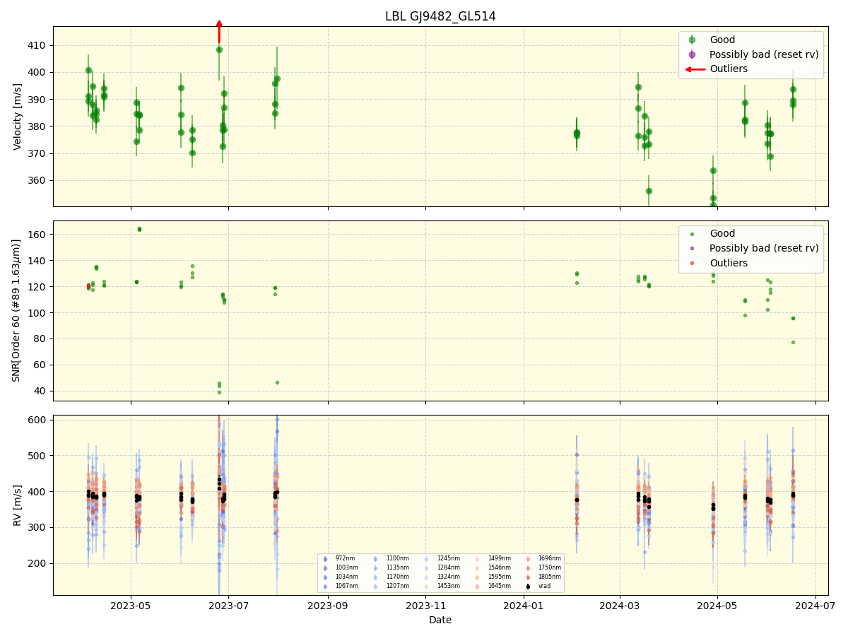 ../../../_images/lbl_plot_GJ9482_GL514_nirps_he_online_udem1.png