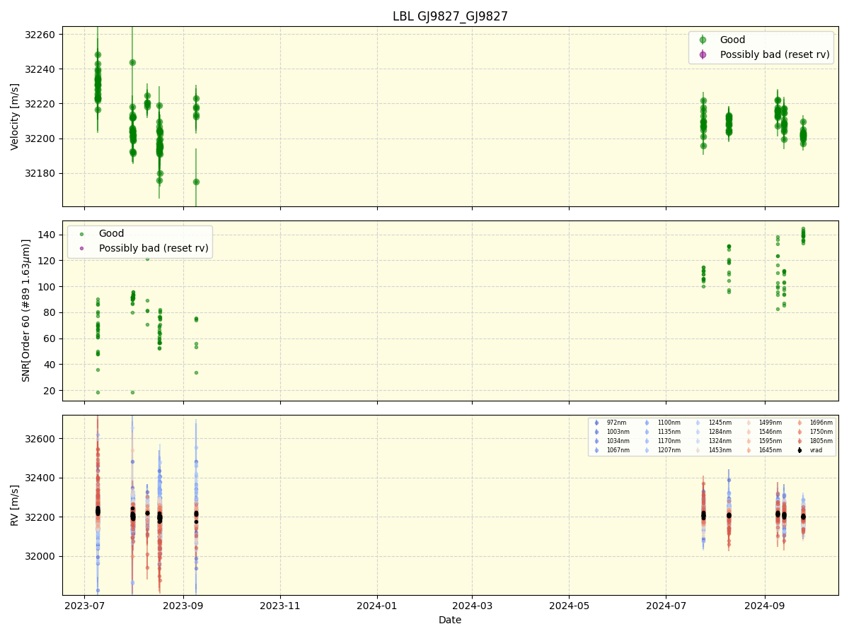 ../../../_images/lbl_plot_GJ9827_GJ9827_nirps_he_online_udem1.png