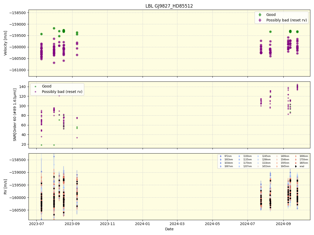 ../../../_images/lbl_plot_GJ9827_HD85512_nirps_he_online_udem1.png