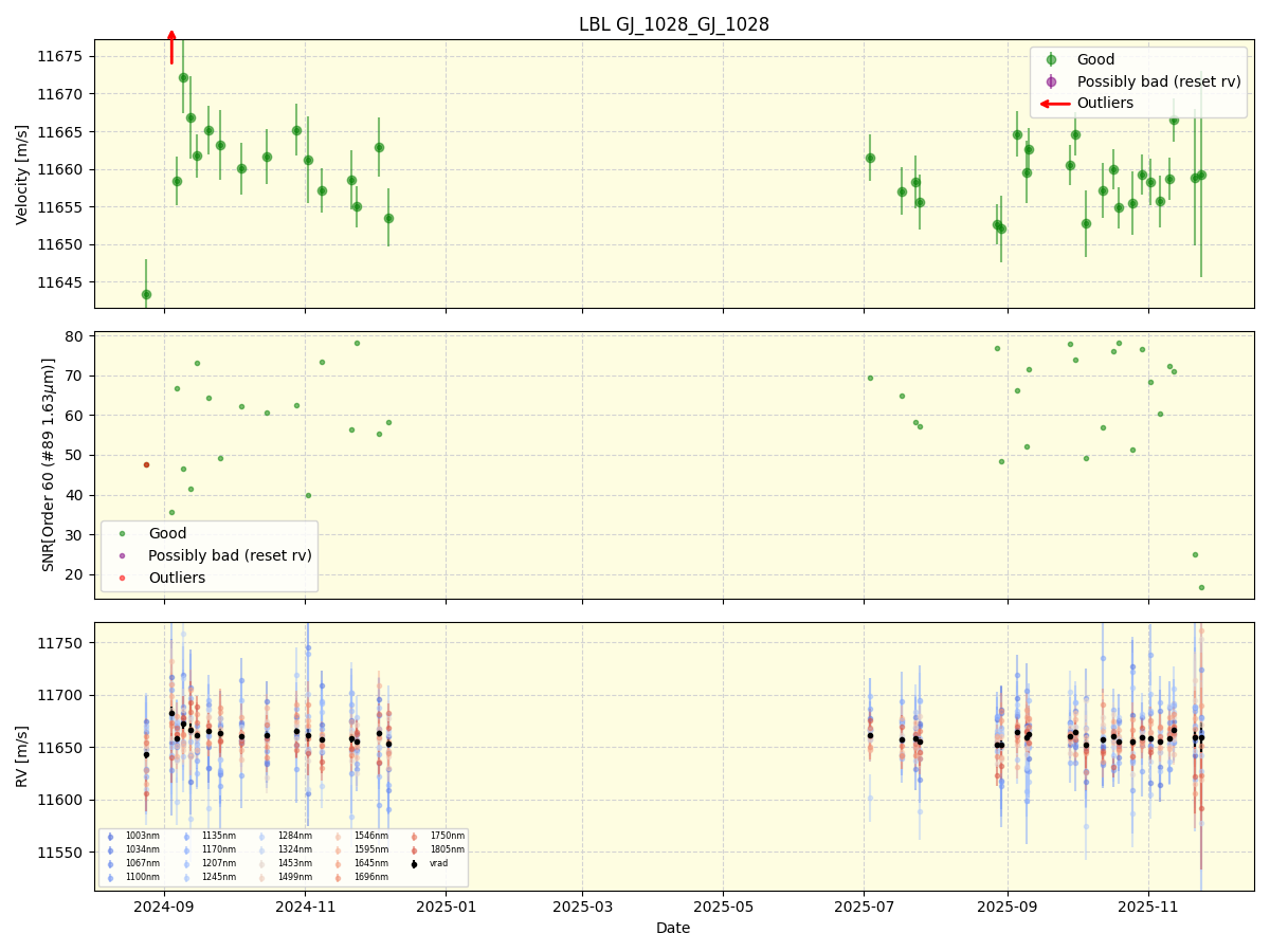 ../../../_images/lbl_plot_GJ_1028_GJ_1028_nirps_he_online_udem1.png