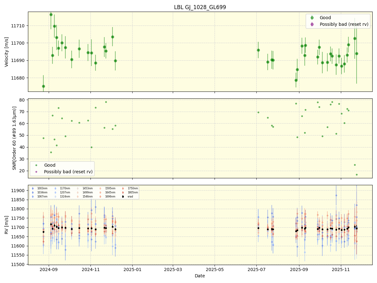 ../../../_images/lbl_plot_GJ_1028_GL699_nirps_he_online_udem1.png