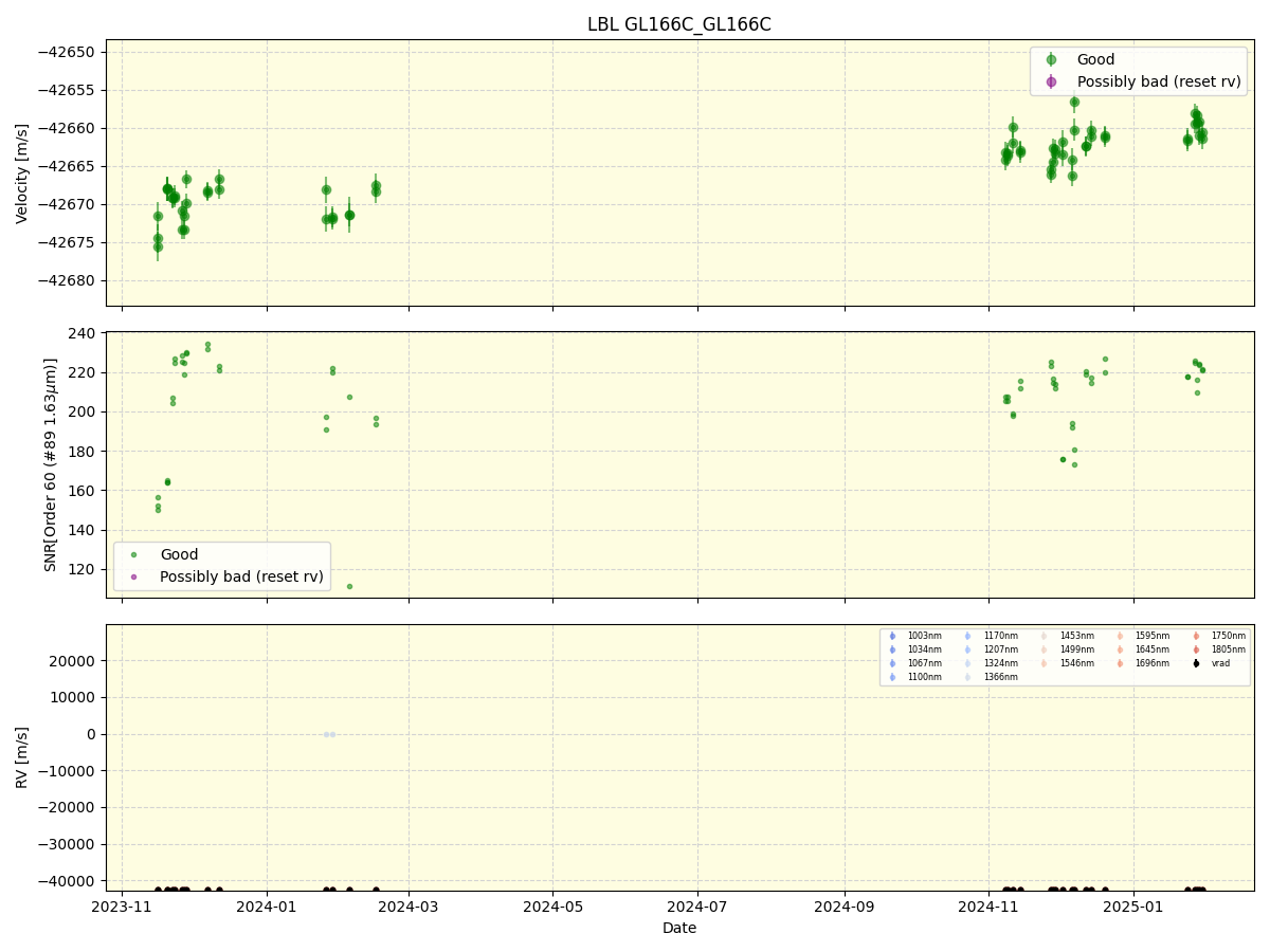 ../../../_images/lbl_plot_GL166C_GL166C_nirps_he_online_udem1.png