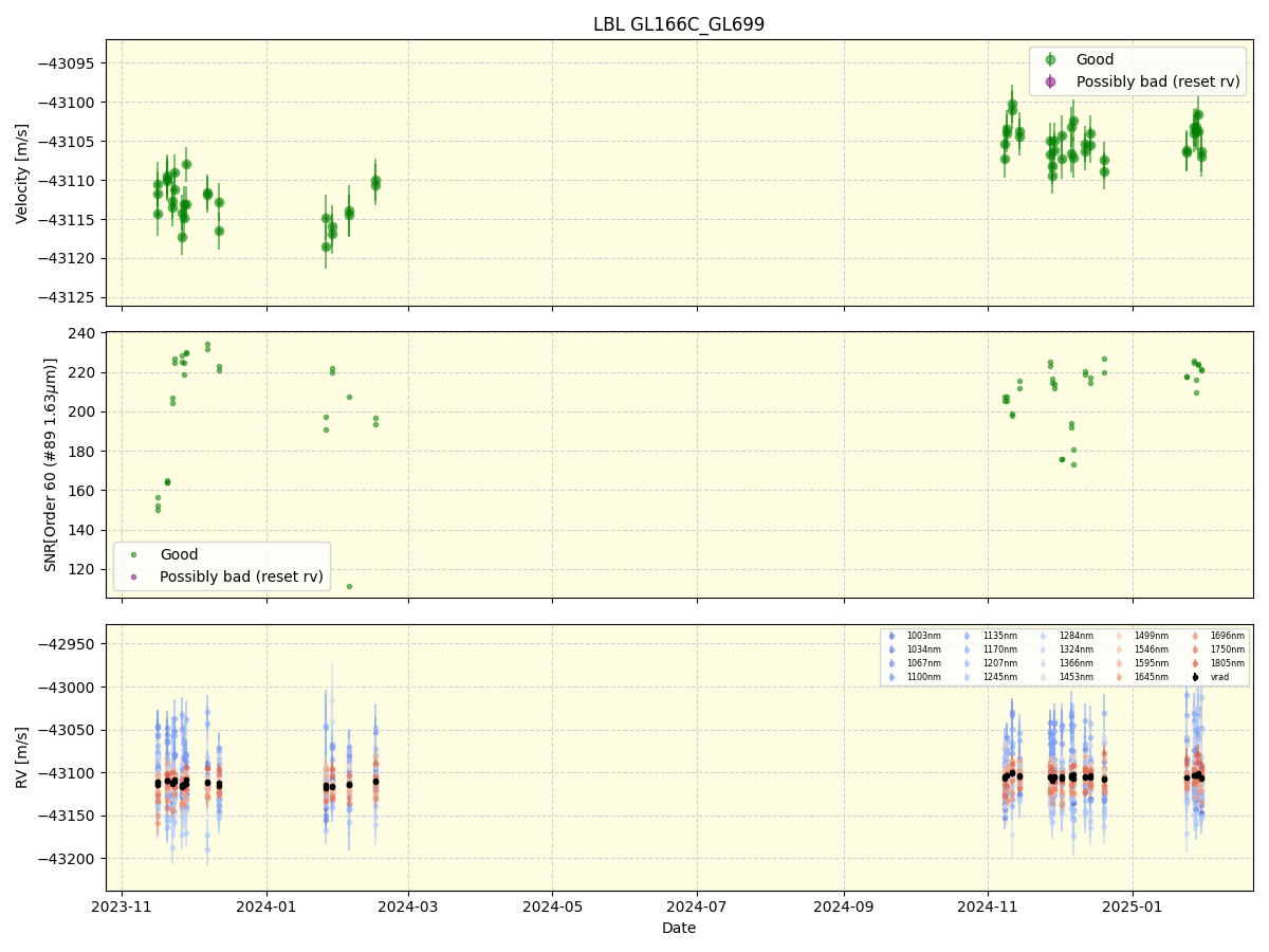../../../_images/lbl_plot_GL166C_GL699_nirps_he_online_udem1.png
