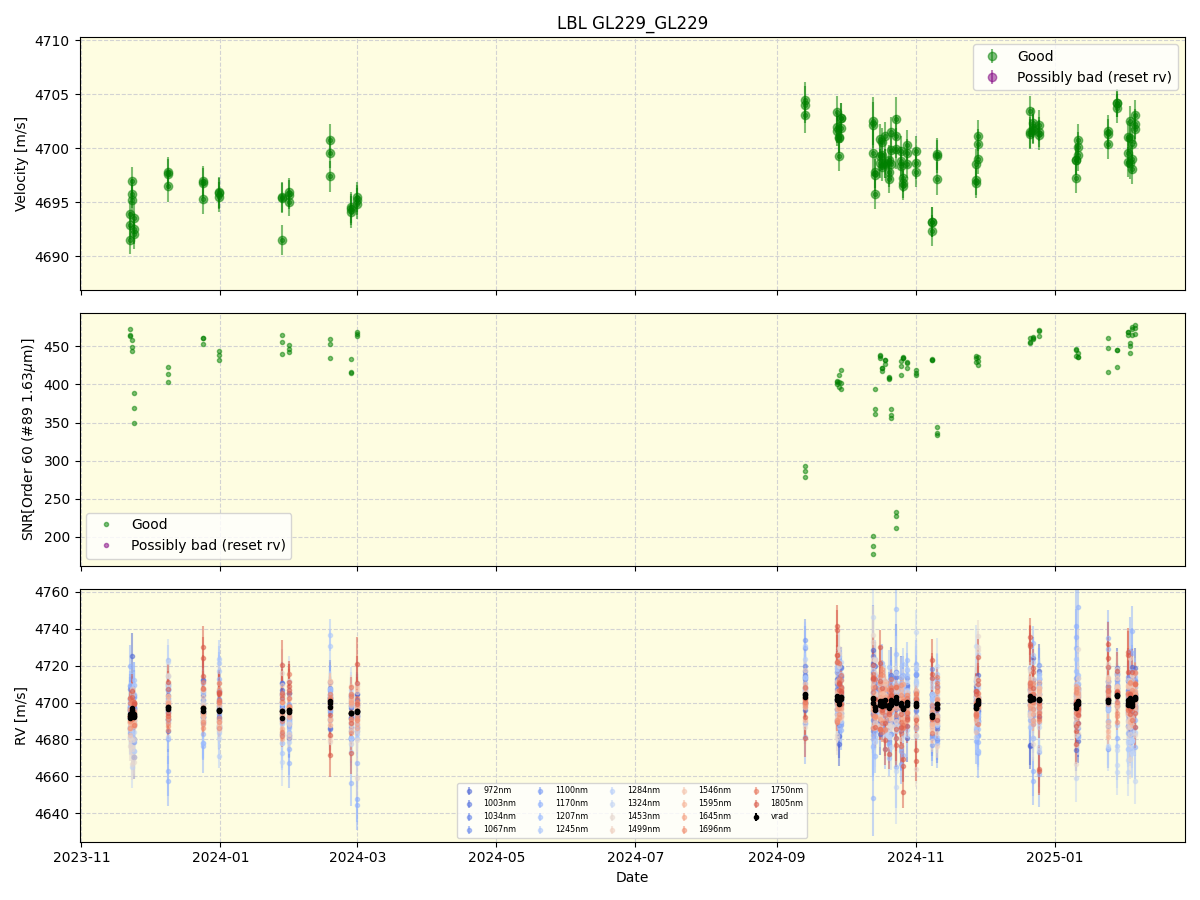../../../_images/lbl_plot_GL229_GL229_nirps_he_online_udem1.png